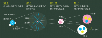 摜(330x123)Eg摜(535x200)