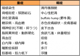 摜(330x233)Eg摜(512x363)